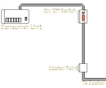 Cooker point connection diagram