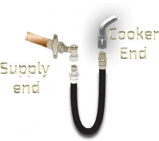 Flexible hose connection diagram