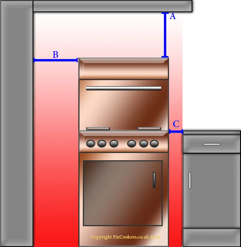 Hot Zone diagram for high level grills
